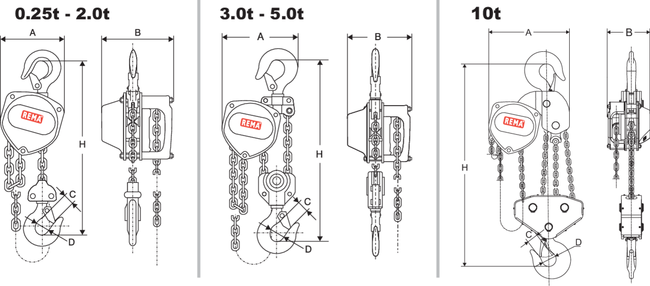 XLine block chain hoist REMA